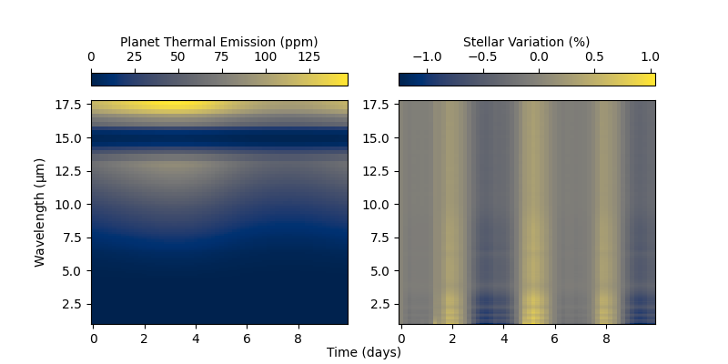 plot flare spot lightcurve