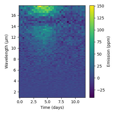 plot mirecle proxcenb