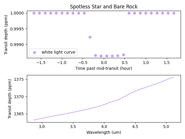 Spotless Star and Bare Rock