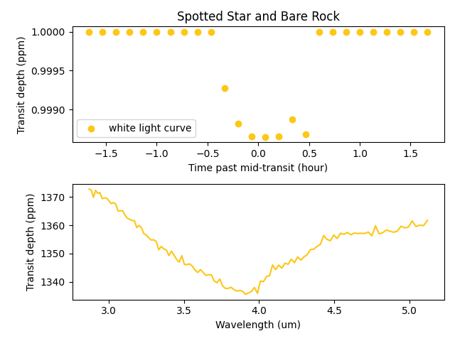 Spotted Star and Bare Rock
