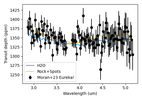 plot spotted transit