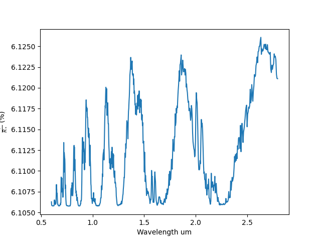 plot transit spectrum