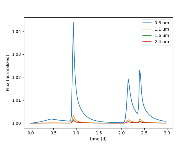 plot flare lightcurve