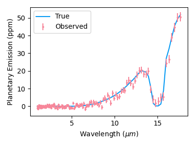 plot mirecle proxcenb