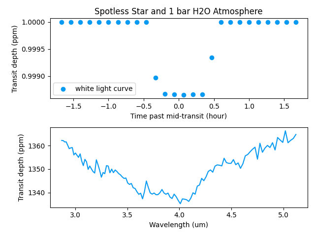 Spotless Star and 1 bar H2O Atmosphere