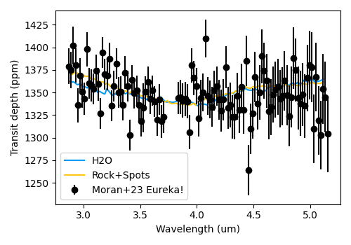 plot spotted transit